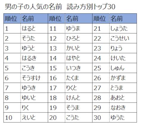 男性名 日本|男の子の名前一覧（赤ちゃんの命名・名付け）